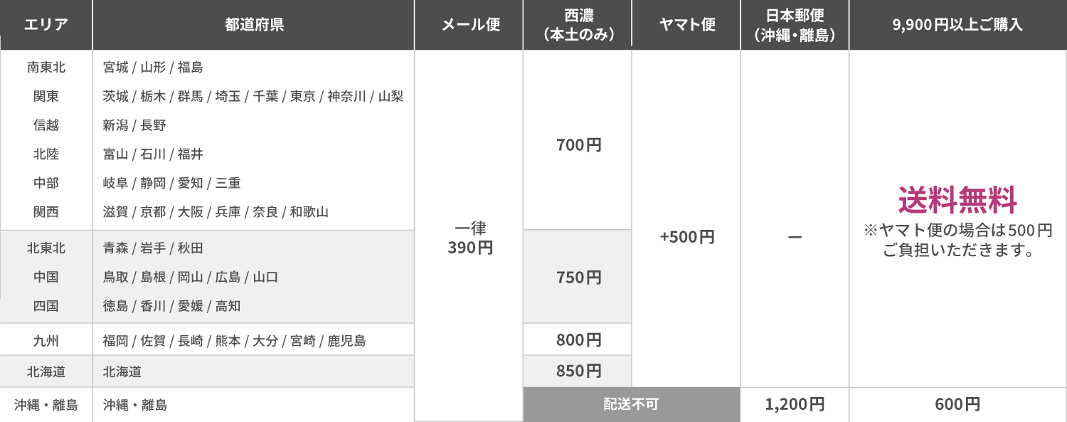 配送料金表